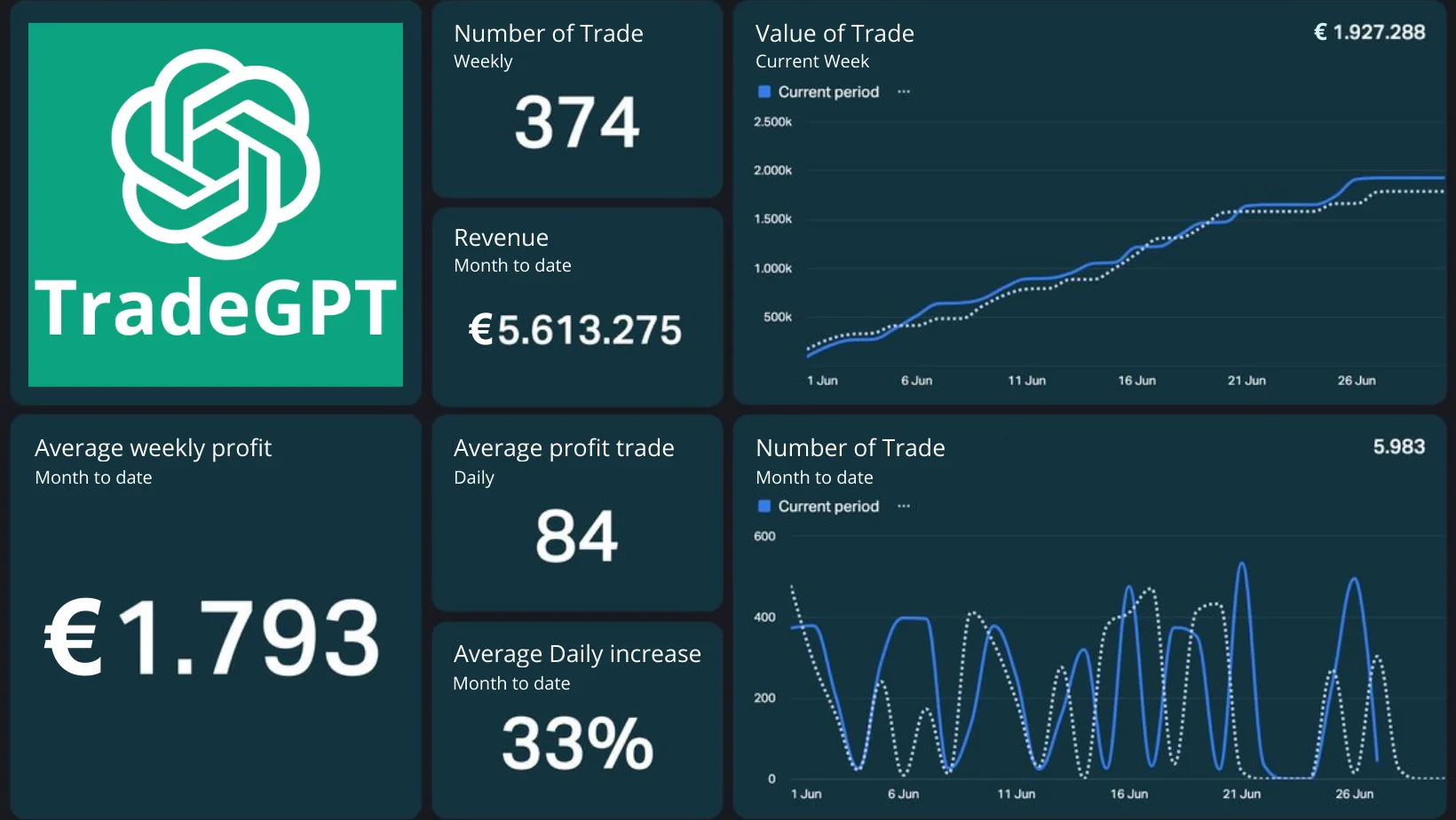 TradeGPT dashboard